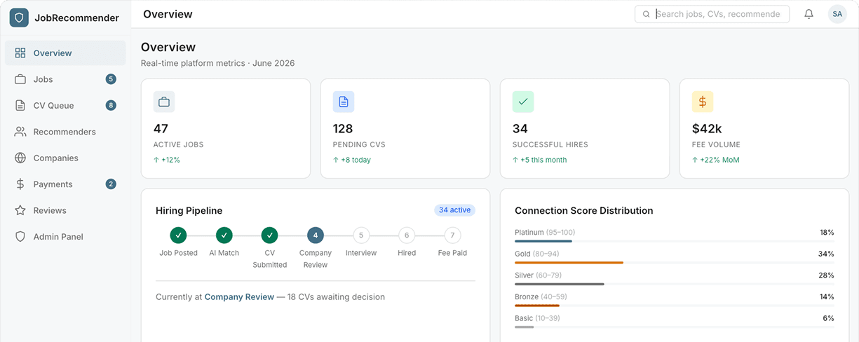 Connection Scoring dashboard